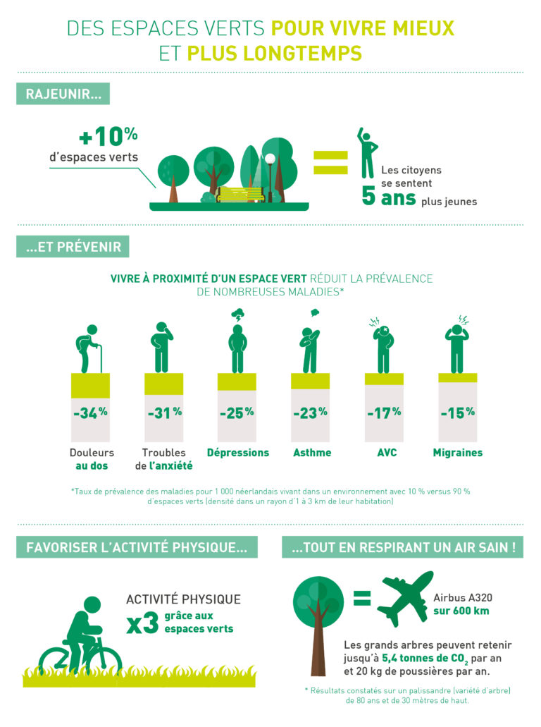 Infographie UNEP part01 768x1031 1